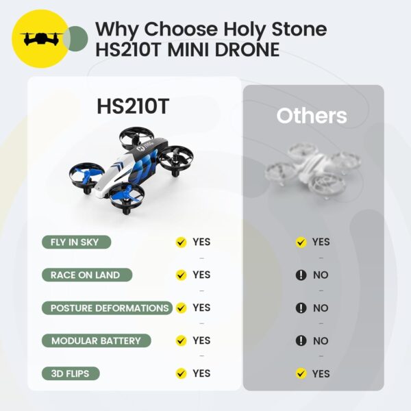 HS210T Drones for Kids, 2 IN1 MINI  with Land & Fly Mode - Image 9
